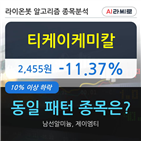 티케이케미칼,티케이케미칼은