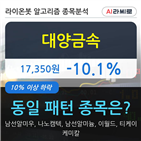 대양금속,하락세