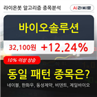 바이오솔루션,주가