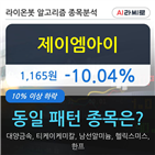 제이엠아이,하락세