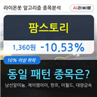 팜스토리,시각