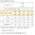 펀드,성과,삼성,배당주장기