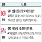 대학,중심대학,교육,선정