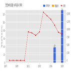 계약,전진바이오팜,기사