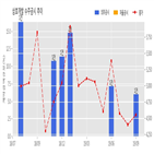 삼호개발,기사