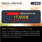 종목,상위,기사