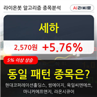 상승세,시각