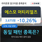 에스,머티리얼즈