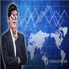 달러,투자,투자가,대비,해외직접투자,한국,확대
