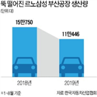 르노삼성,회사,신청,희망퇴직,지난해,생산량,로그