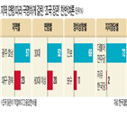 장관,대한,수사,지역