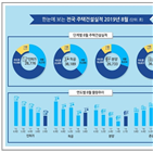 주택,서울,분양,아파트