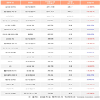 기관,삼성전자우