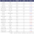 기관,200선물인버스2X