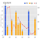 KCC건설,기사