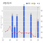 고려개발,명덕지구,대명2동