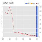 지스마트글로벌,기사