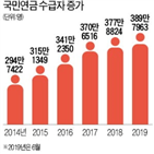 국민연금,이상,가입자,올해