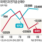 연기금,순매수,매수,주식,국민연금,외국인