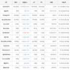 가상화폐,보이,하락세,비트코인