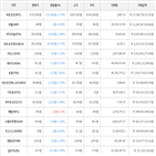 가상화폐,보이,하락세,비트코인