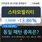 스타모빌리티,23만9560주