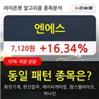 엔에스,주가,보이