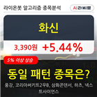 화신,보이,주가