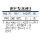 하락,물가,물가하락,주요국,조사