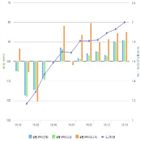 전월,비율,금리,포인트