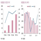 주가,SK텔레콤,반등,매수