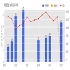 계약,태영건설,기사