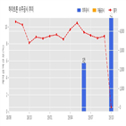 하이트론,계약,기사