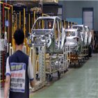 한국,판매,내수