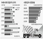 주가,아세아시멘트,인수,시멘트,한라시멘트,기대,올해,순이익