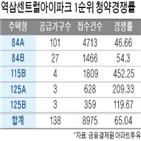 경쟁률,전용