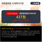 차트,골든크로스