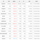 가상화폐,보이,상승세,비트코인