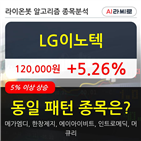 기관,LG이노텍,순매매량