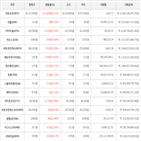 가상화폐,상승세,보이,비트코인