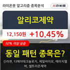 기관,알리코제약,순매매량