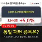 KOSEF,코스닥150선물레버리지