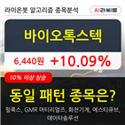 바이오톡스텍,시각