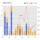 씨에스윈드,체결