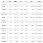 보이,가상화폐,비트코인,상승세