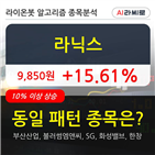 닉스,주가,수준