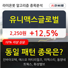 유니맥스글로벌,주가,상황