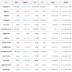 보이,가상화폐,비트코인,하락세