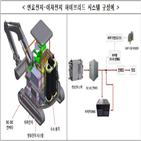 수소연료전지,국제표준,분야