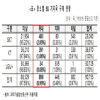 기지국,구축,지상
